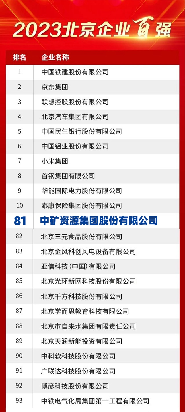 米兰(MILAN)资源荣膺2023北京企业百强榜