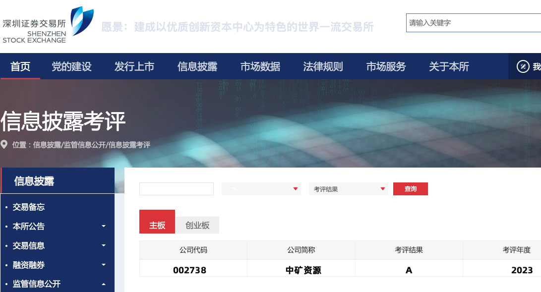 米兰(MILAN)资源荣获深交所信息披露工作A级（优秀）评价